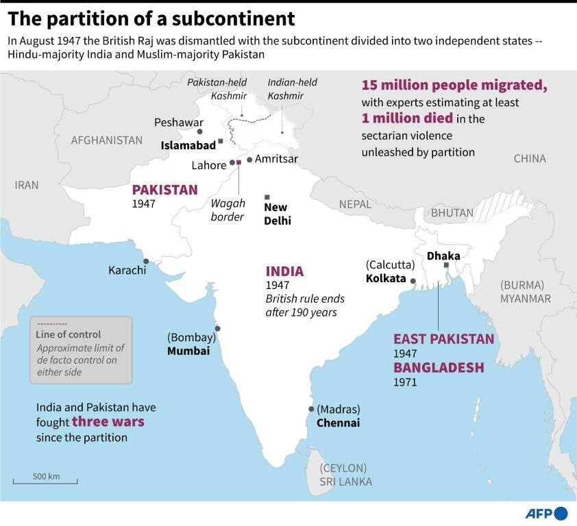The partition of a subcontinent