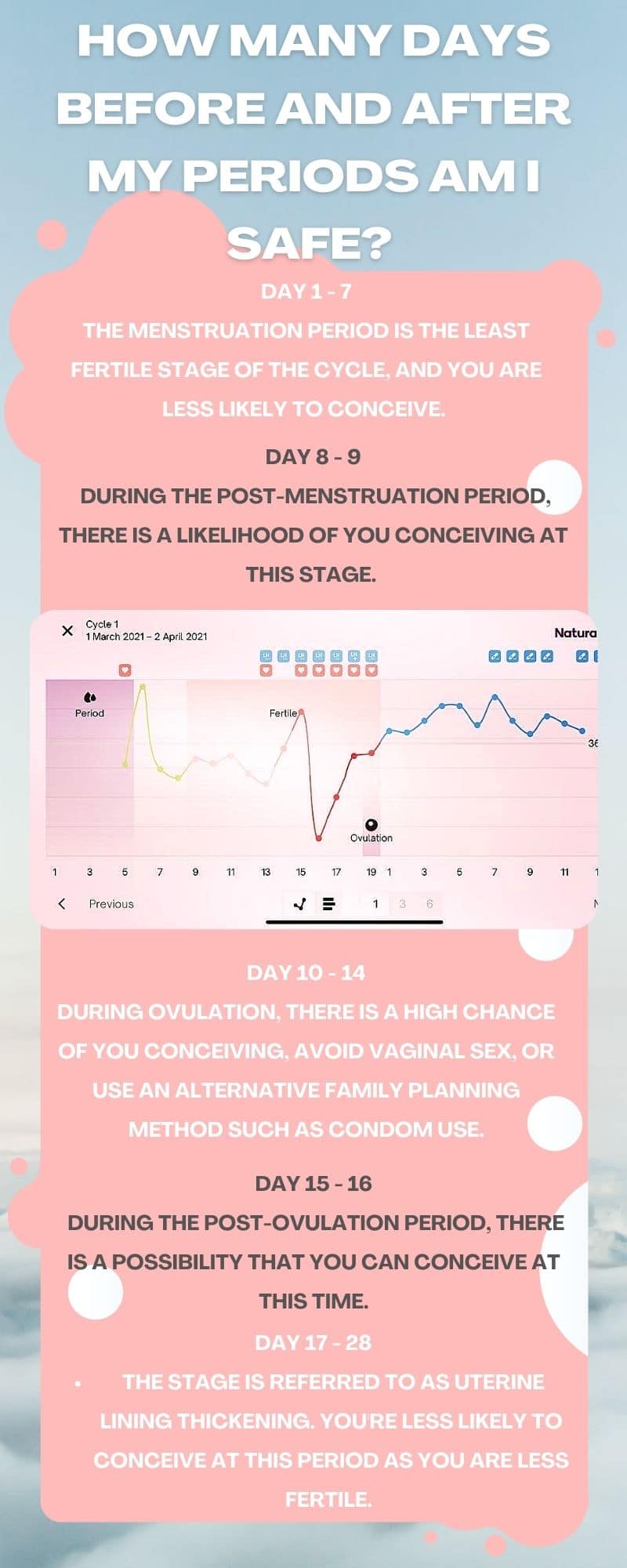 Menstrual Cycle Chart Safe Days