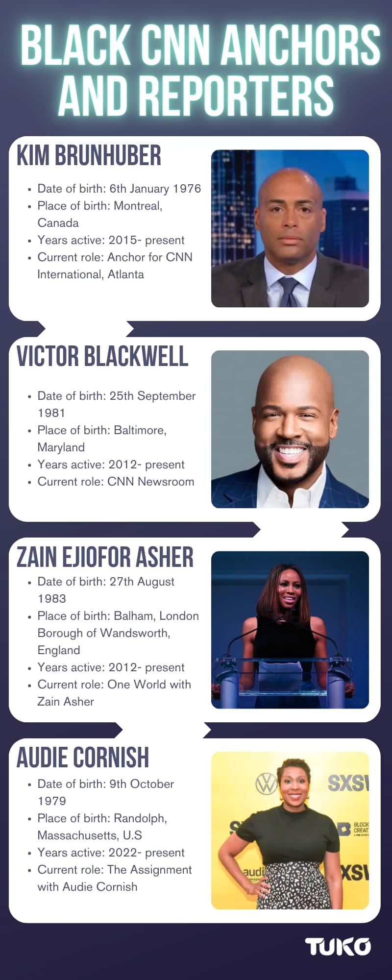 List of all black CNN anchors and reporters