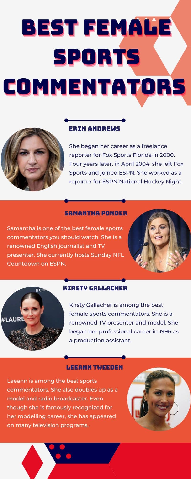 Best female sports commentators