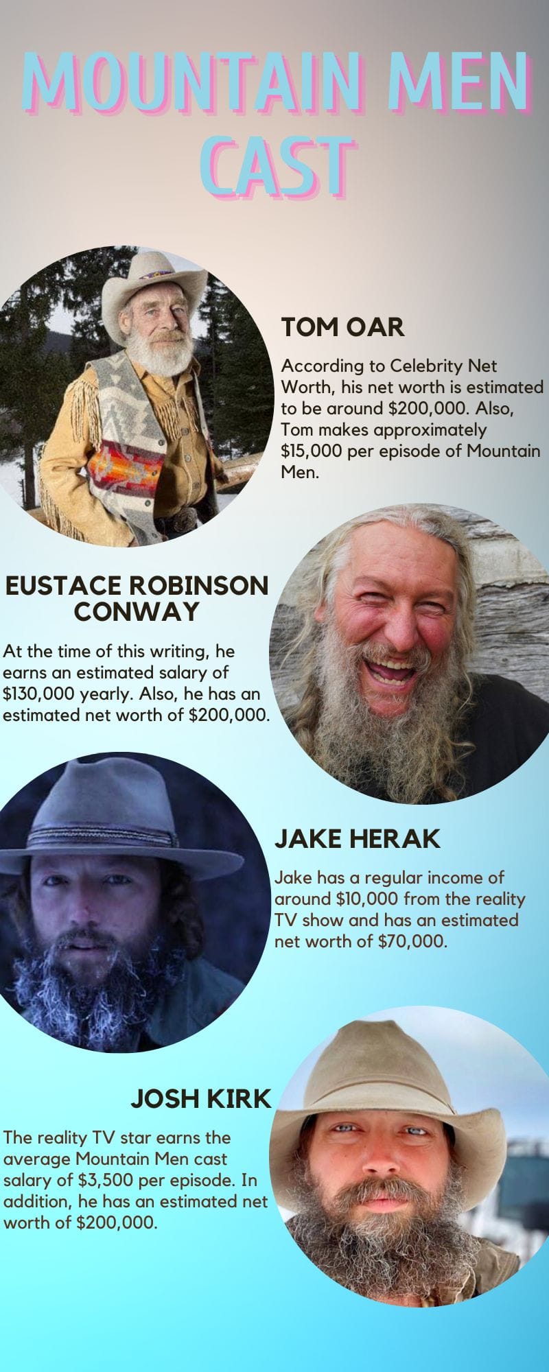Mountain Men cast salary and net worth