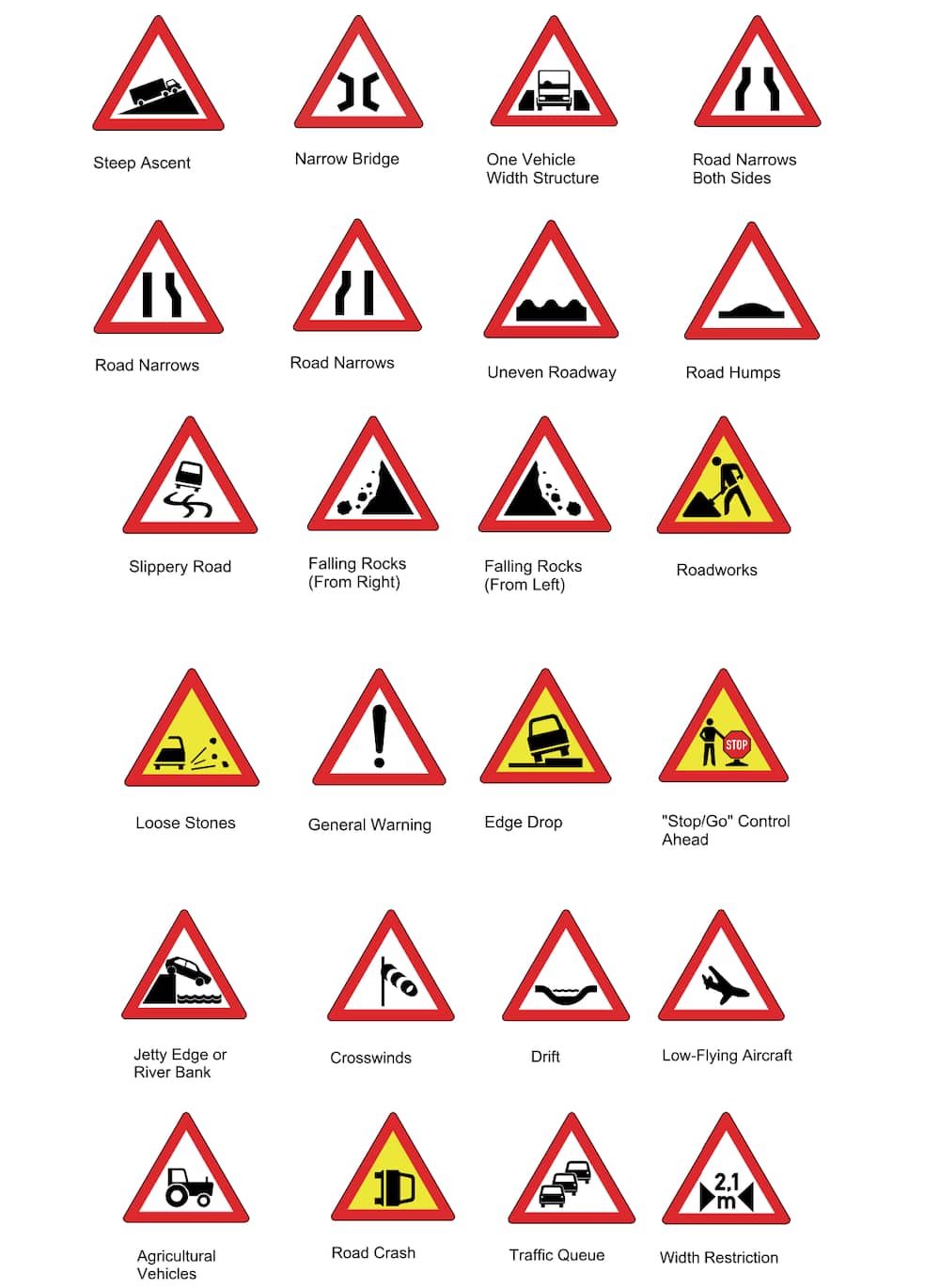 Road signs and meanings