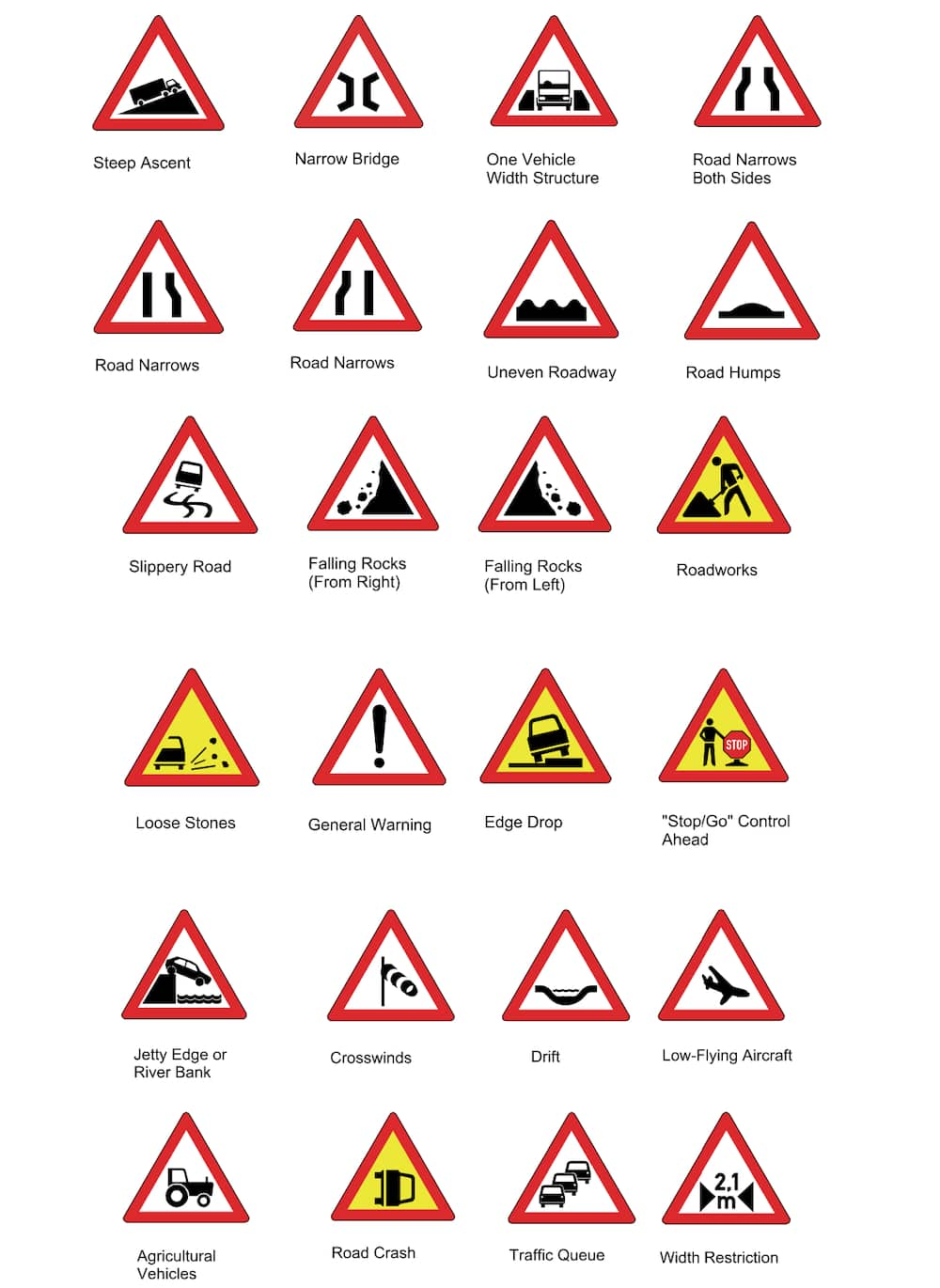 Road Signs And Meanings In Kenya: Types And Rules For Road Safety -  Tuko.Co.Ke