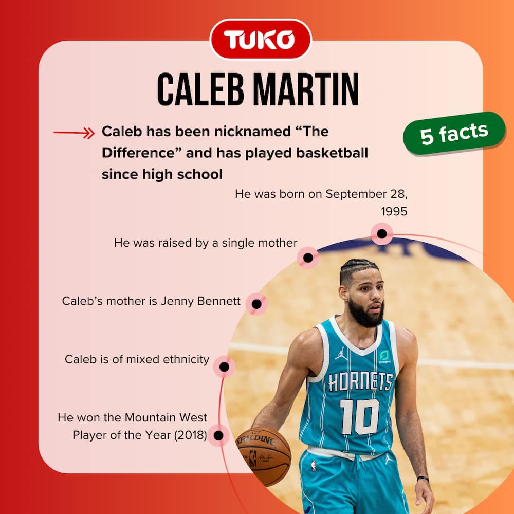 Facts about Caleb Martin