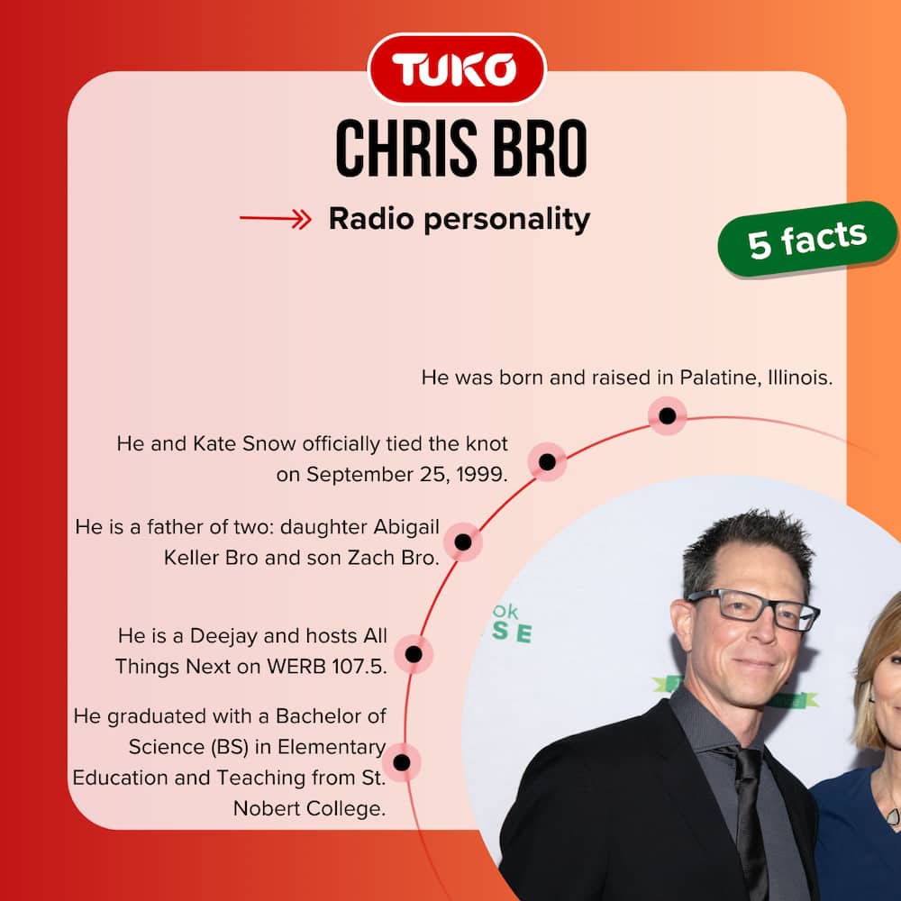 Chris Bro's quick facts