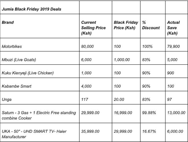 35% of internet users to log into Jumia Black Friday