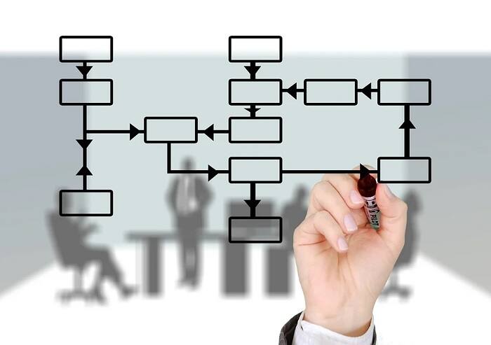 What type of organisation structure is Cancer Research UK?