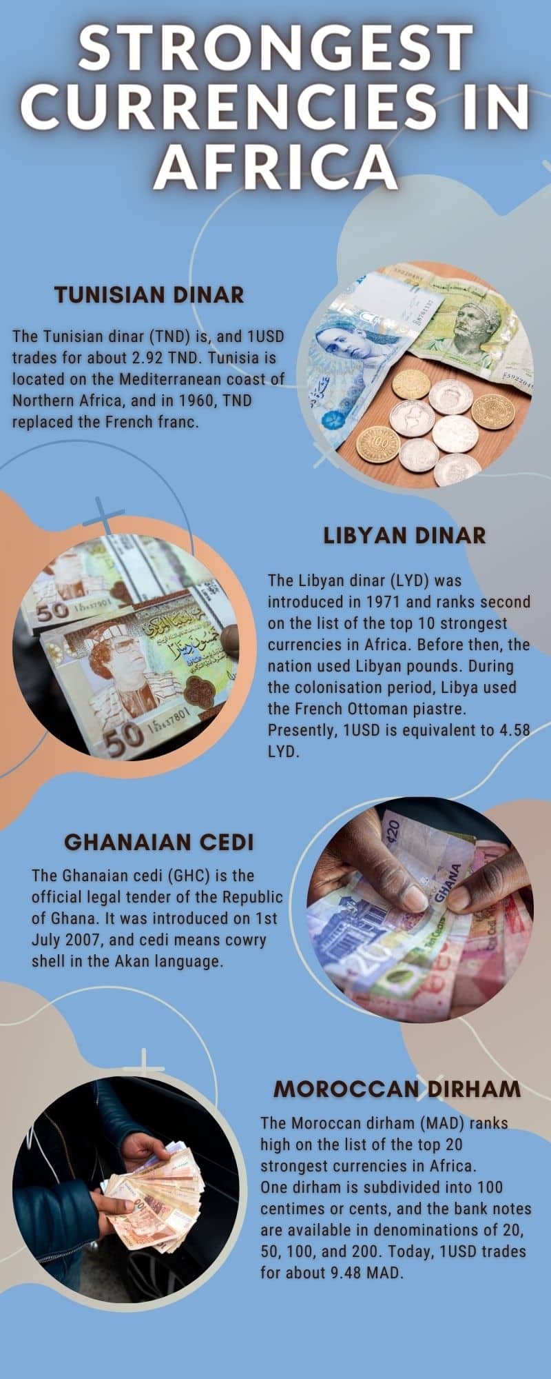 Top 20 strongest currencies in Africa