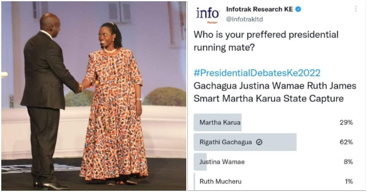 Uproar As Infotrak Deletes Poll Indicating Rigathi Gachagua Was ...