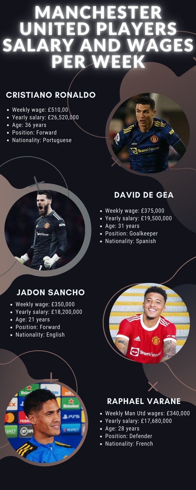Manchester United players salary and wages per week in 2022 Tuko.co.ke