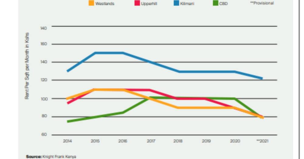 Working from home reduced office occupancy in Nairobi by 47% in 2020 ...