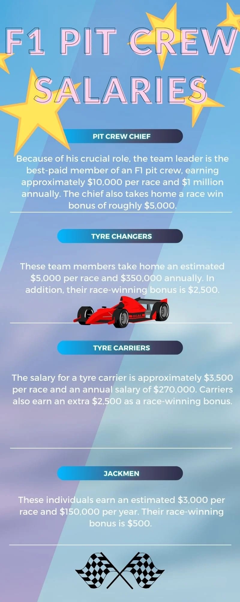 F1 pit crew salaries