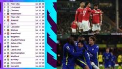 How the Premier League Table Looks After Crucial Wins for Man United, Chelsea and Liverpool