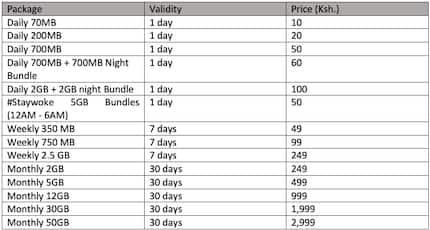 Telkom Kenya Data Bundles 2022: How To Buy Data Bundles - Tuko.co.ke