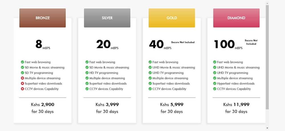 how much is Wi-Fi in Kenya