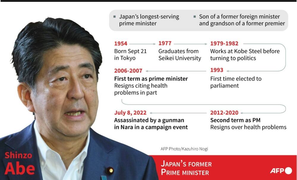 Japan's former Prime Minister Shinzo Abe was assassinated on July 8