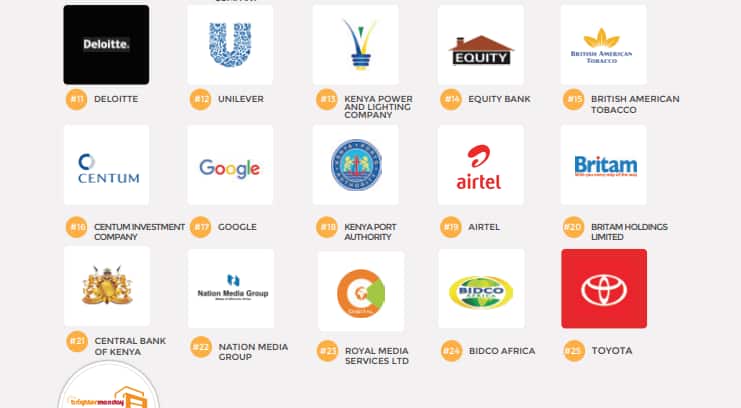 New survey ranks Safaricom best company to work for in Kenya