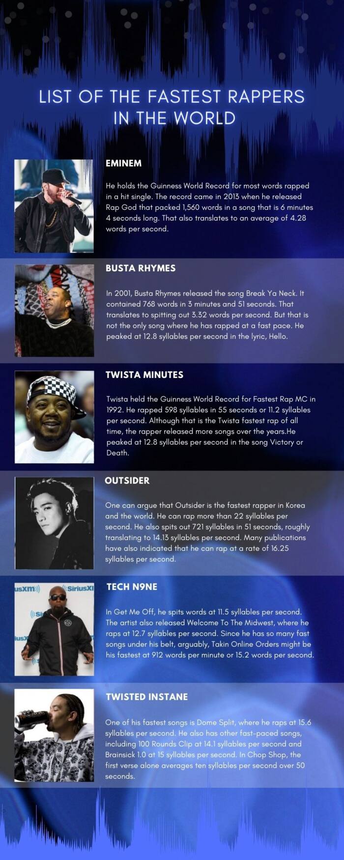 Who is the fastest rapper in the world? Top 10 list in 2021 Tuko.co.ke