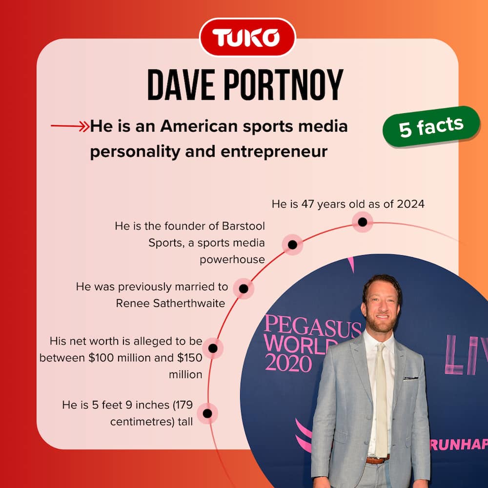 Five facts about Dave Portnoy.