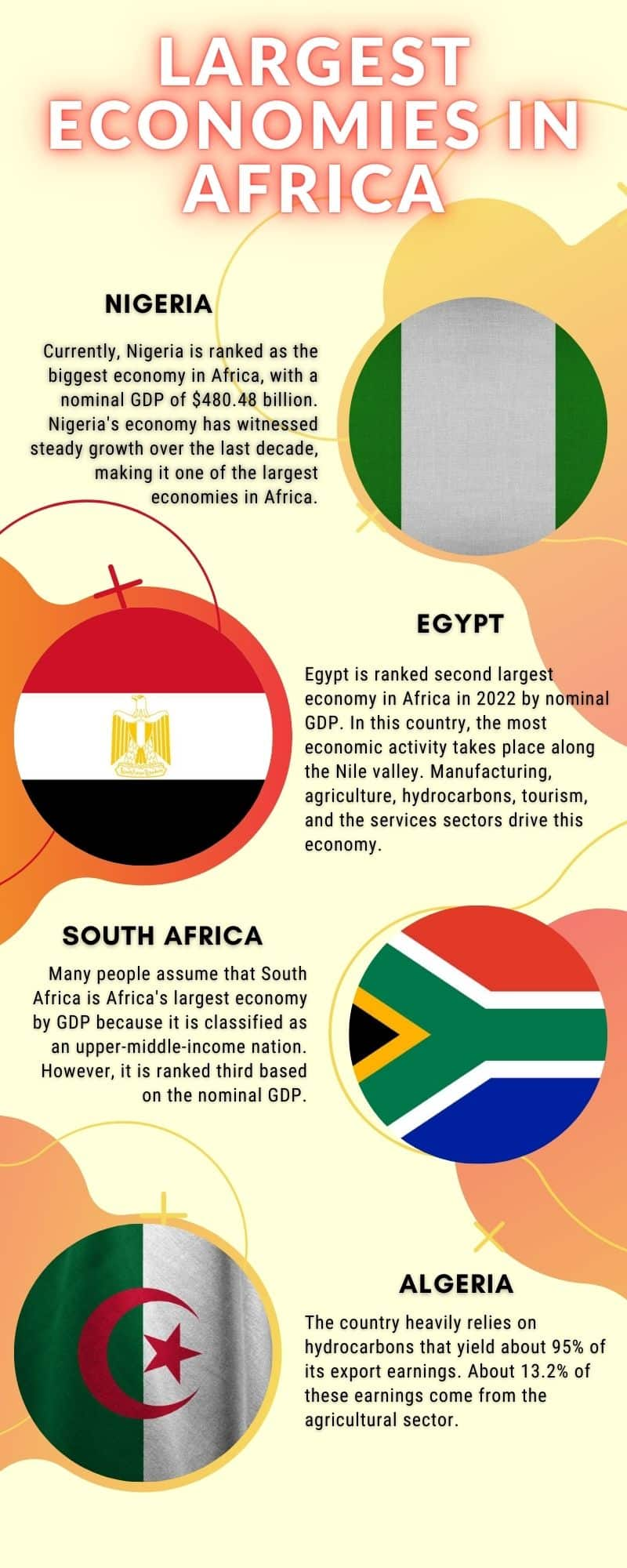 15 largest economies in Africa in 2022 (by nominal GDP) Tuko.co.ke