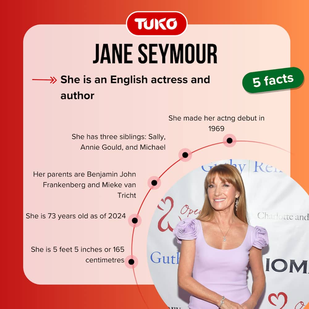 Five facts about Jane Seymour