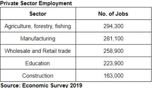 Did Kenya’s economy generate an extra 850,000 jobs in 2018?