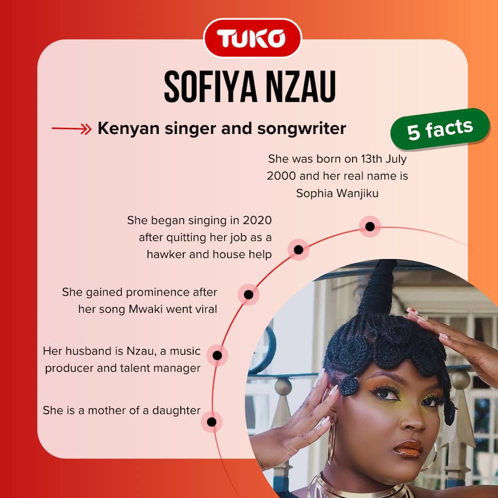 Five facts about Sofiya Nzau