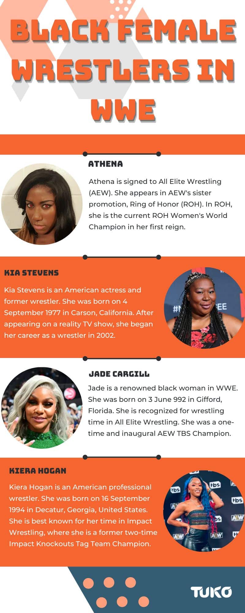 Black female wrestlers in WWE
