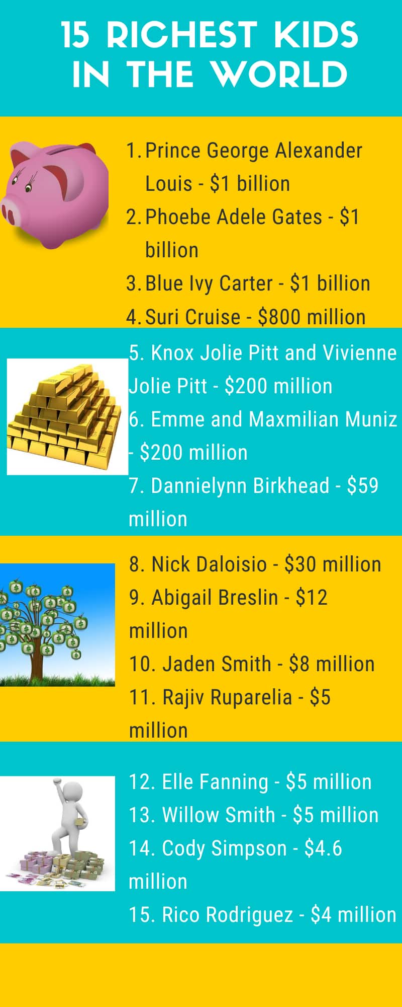 The Top 10 Richest Kids In The World In 2020 Ranked Tuko Co Ke - im richer than bill gates roblox