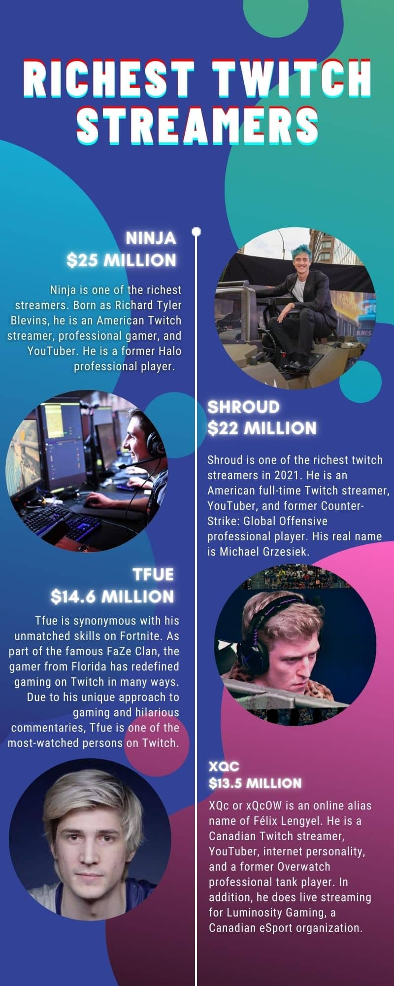 The Richest Twitch Streamers of All Time, Ranked by Net Worth