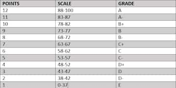 Academic grading in Kenya for primary, secondary, and university ...