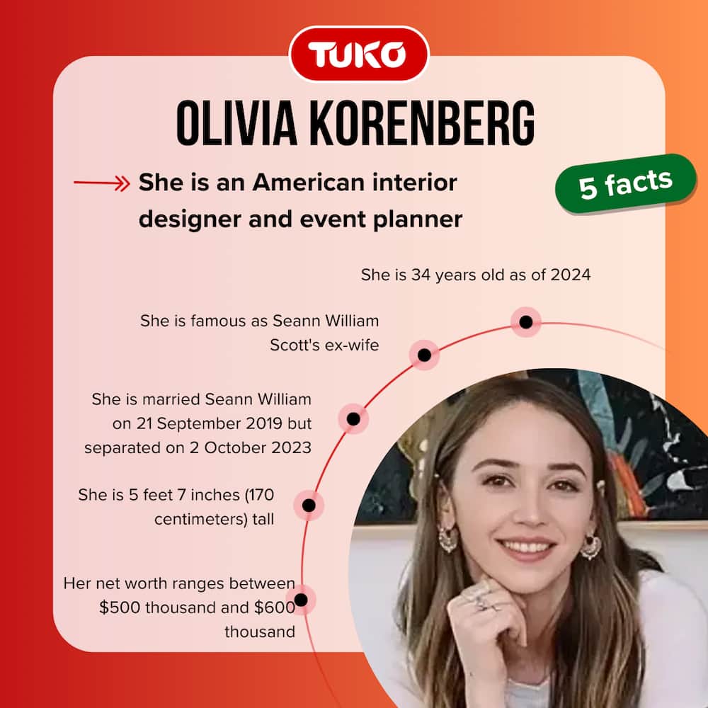 Five facts about Olivia Korenberg