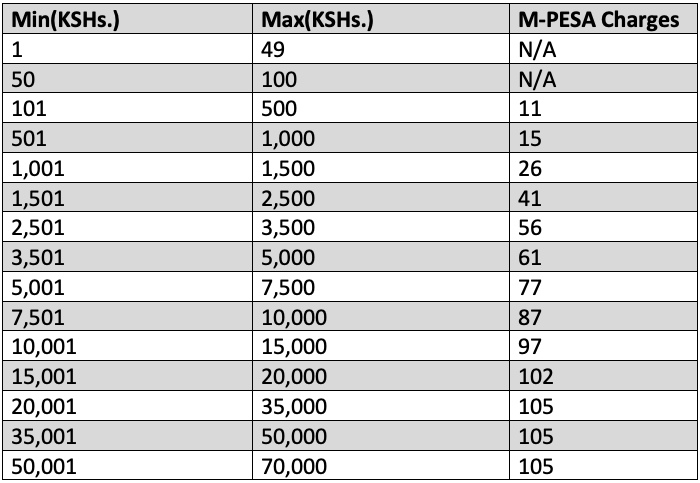 How To Pay Kplc Postpaid Bill Via M Pesa Tuko Co Ke