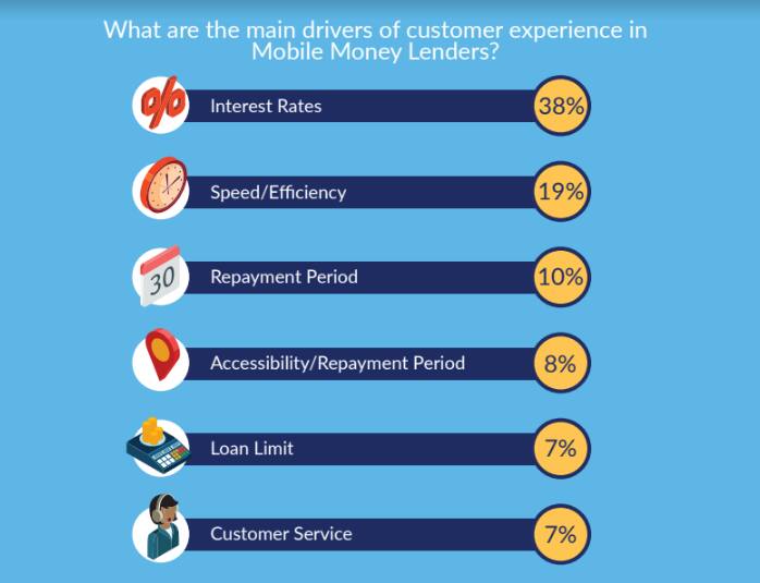 Telkom beats Safaricom in customer experience - New Survey