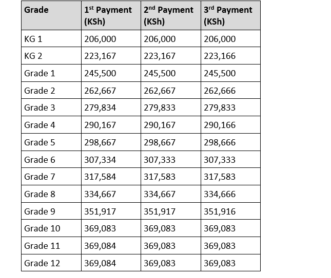 Sabis International School fees