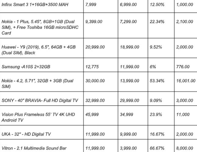 35% of internet users to log into Jumia Black Friday