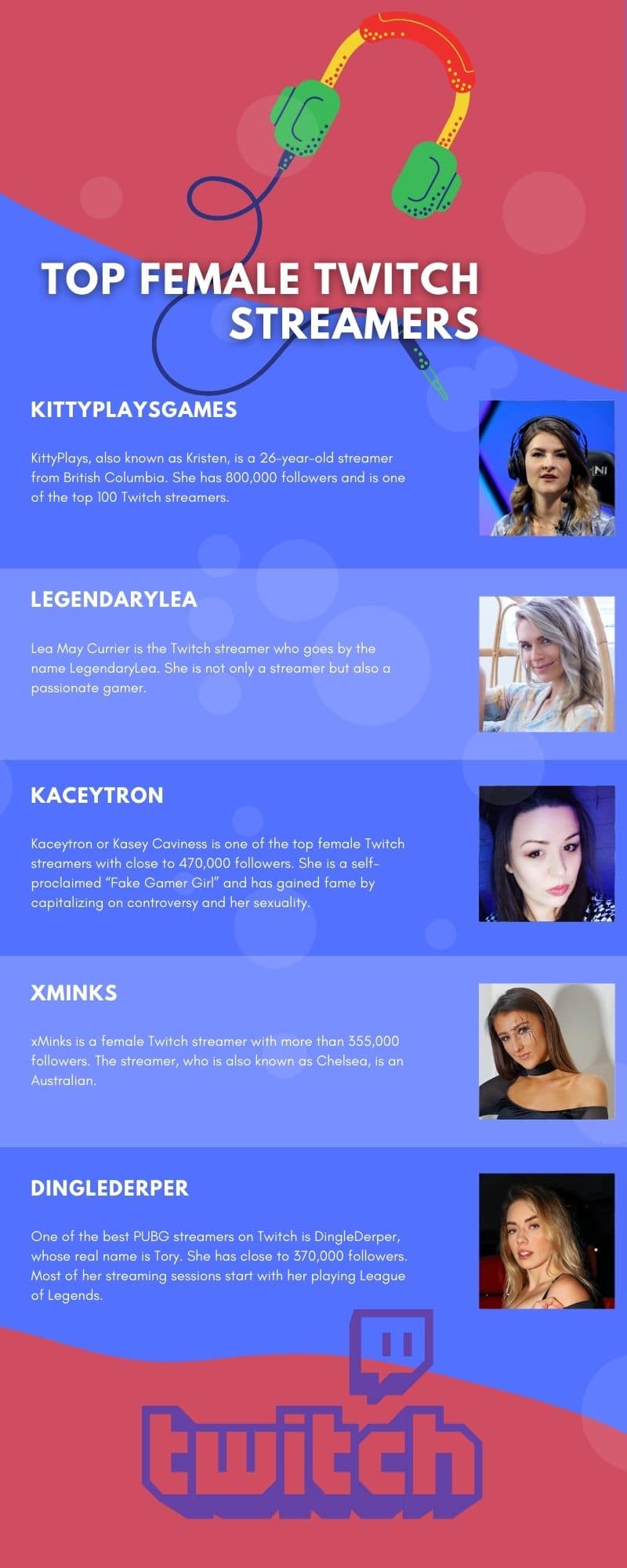 female Twitch streamers in 2020