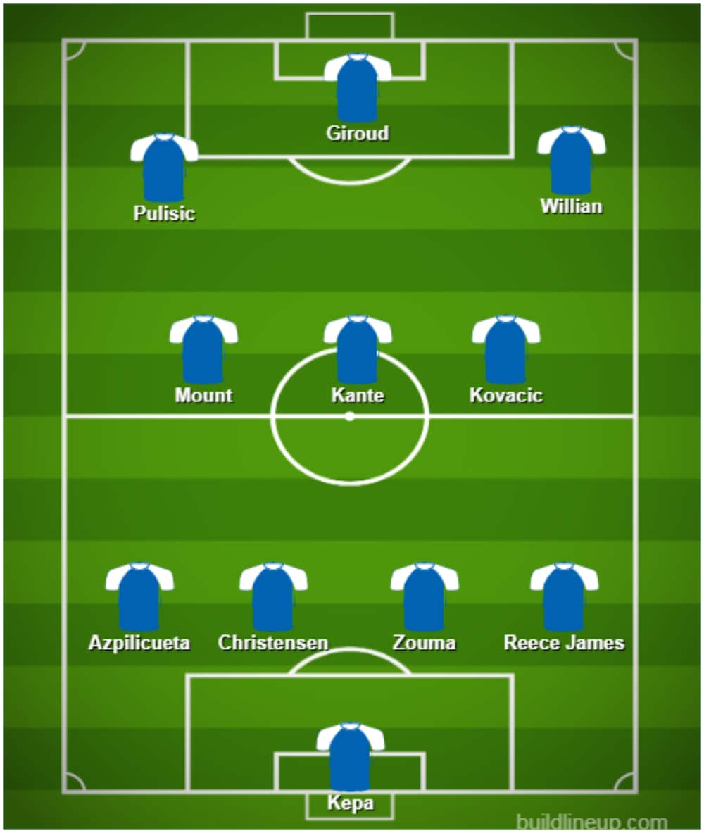 Chelsea vs Wolves: Possible Blues line up in season finale