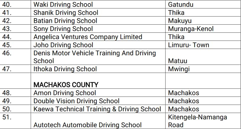NTSA publishes list of 51 driving schools whose licenses have been revoked