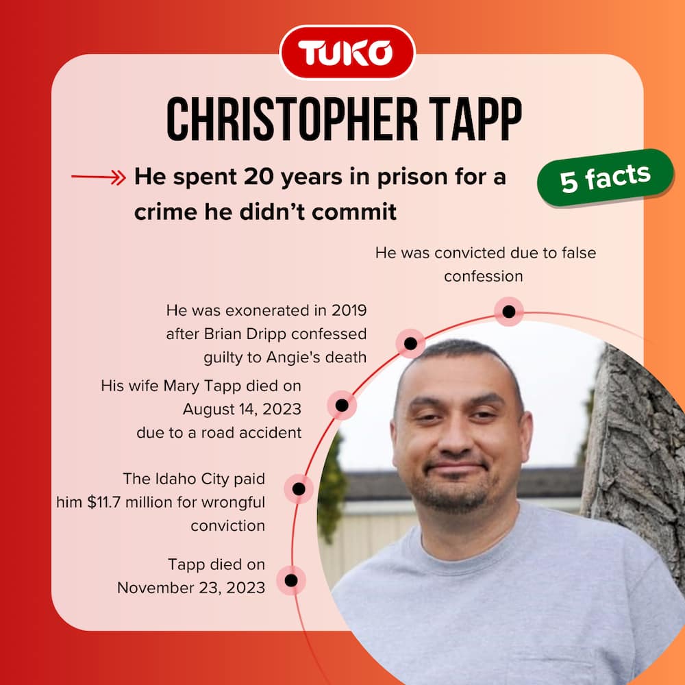 The late Christopher Tapp