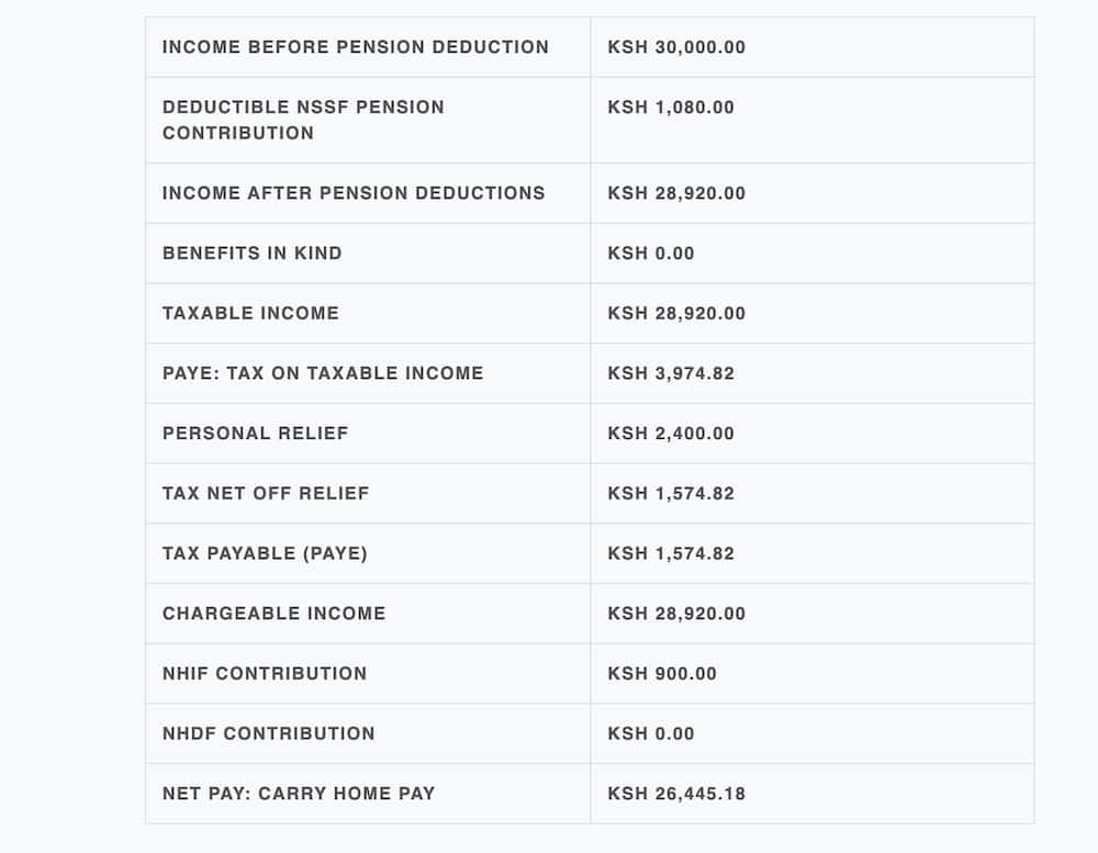 KRA tax calculator