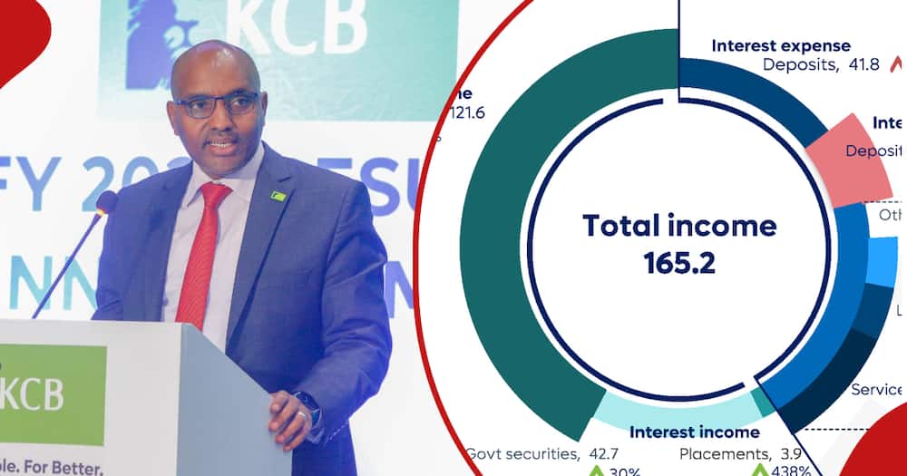 KCB bank shareholders to get zero dividends.