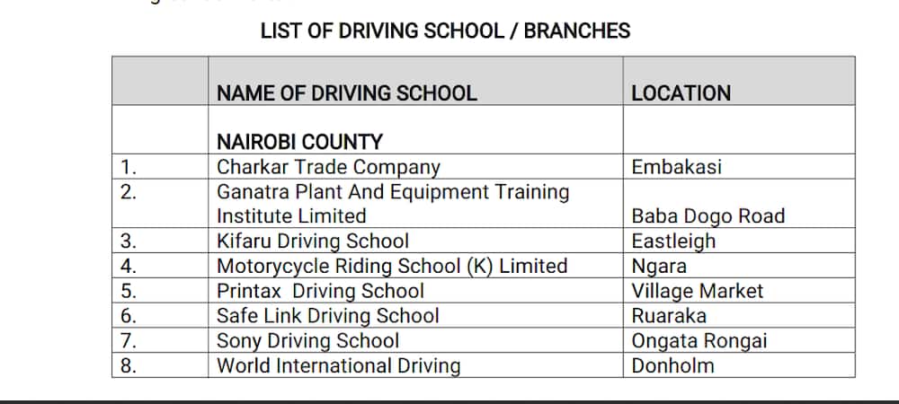 NTSA publishes list of 51 driving schools whose licenses have been revoked