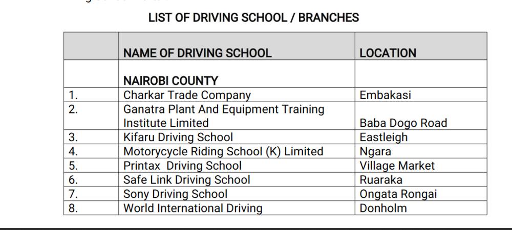 NTSA publishes list of 51 driving schools whose licenses have been revoked