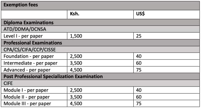 KASNEB fee structure