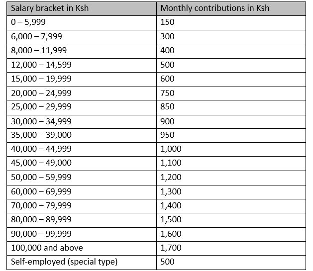 How to check NHIF account status online: A step-by-step guide - Tuko.co.ke