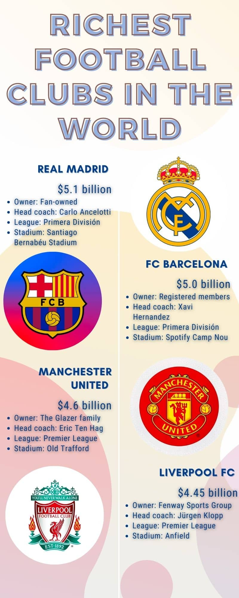 Top 25 richest football clubs in the world in 2023 according to Forbes -  