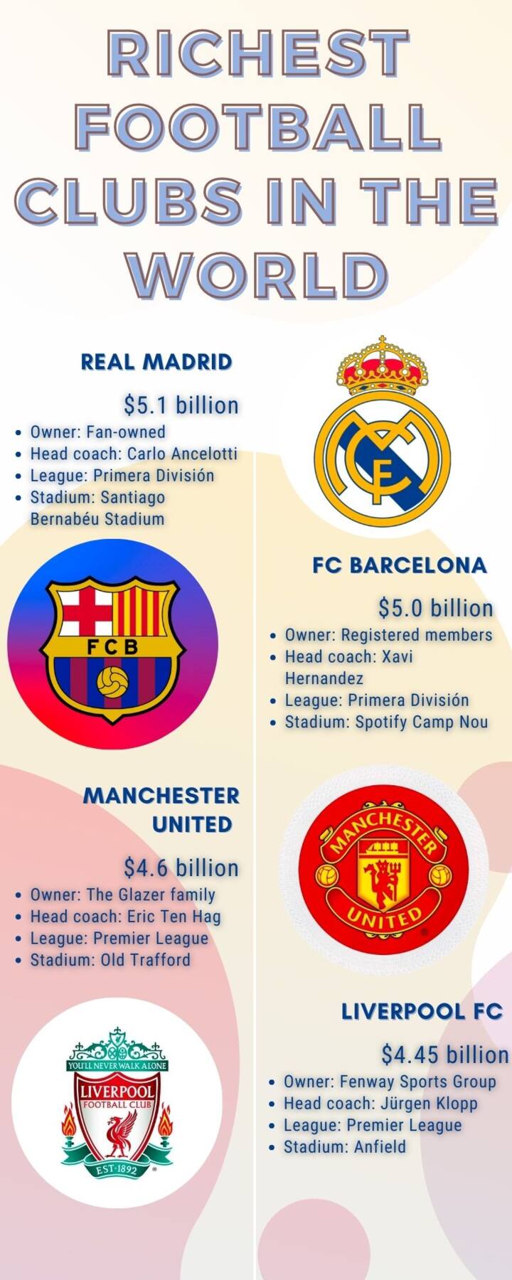 Top 10 Richest Soccer Clubs In The World 2022