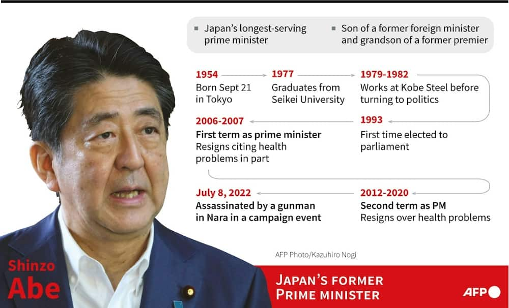 Profile of Japan's former Prime Minister Shinzo Abe, assassinated on July 8