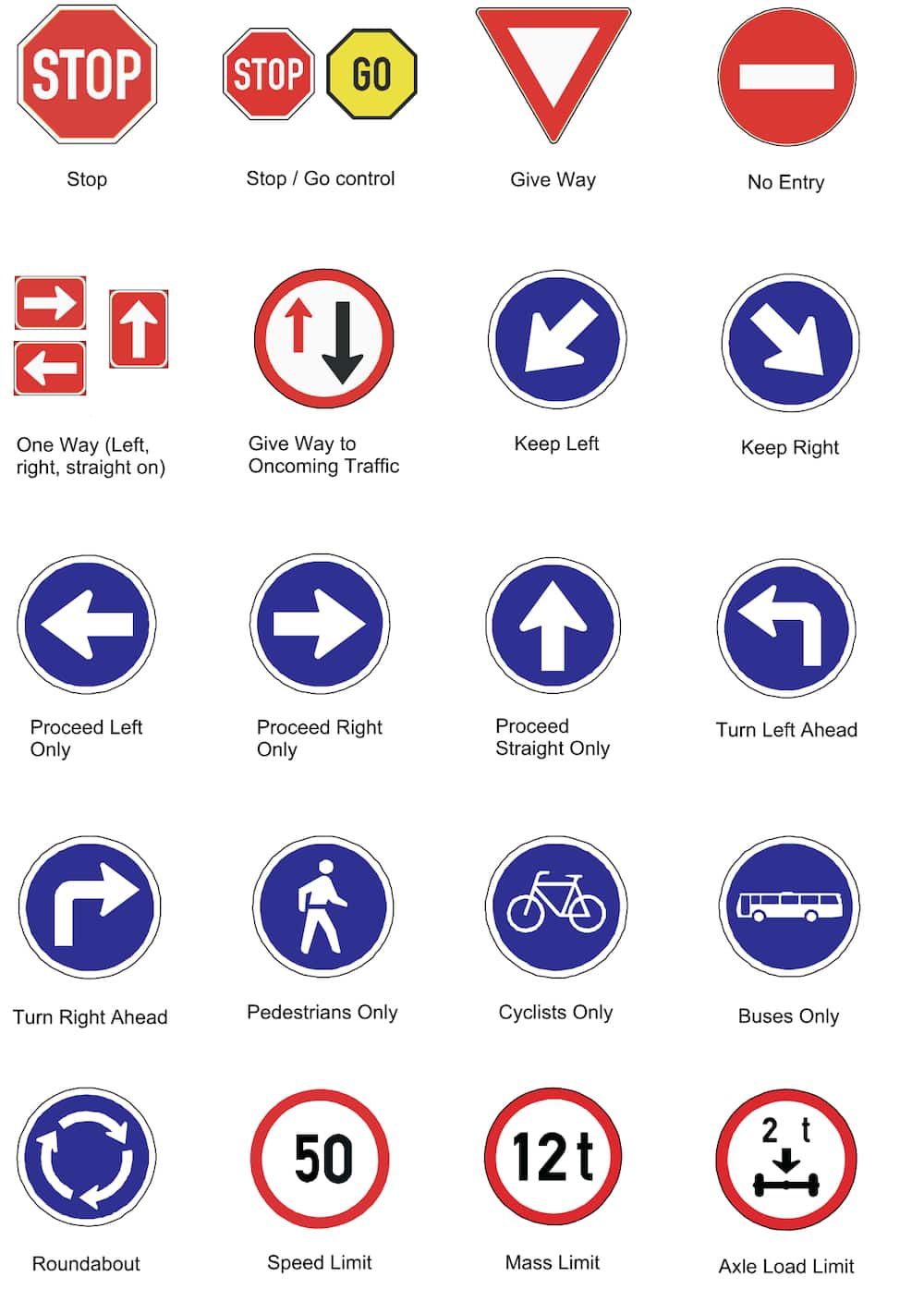 regulatory road signs meanings